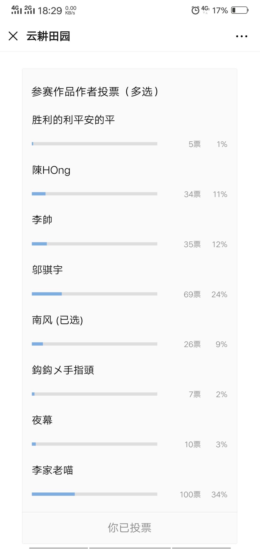 起名字这种事情很难啊的投票任务 验收样图1