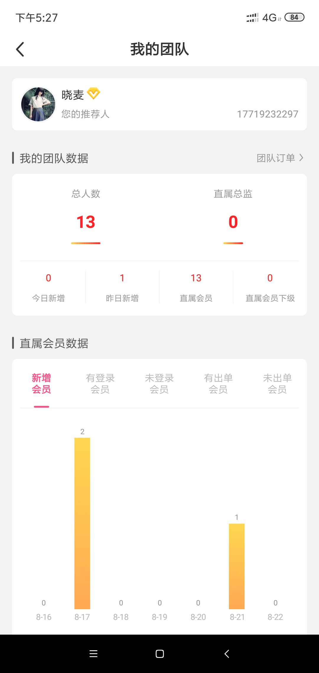 易碎的年华的注册任务 验收样图1