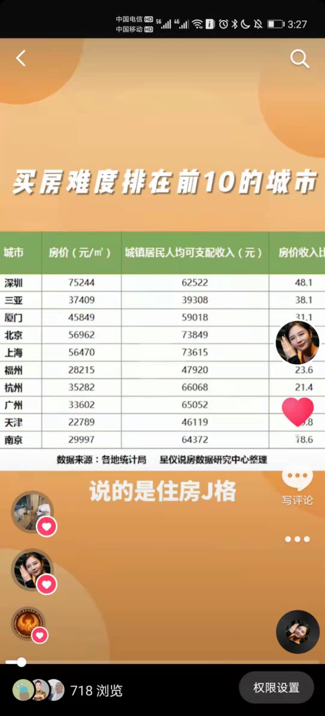 搜索 点赞/收藏 严伟的任务 步骤图1