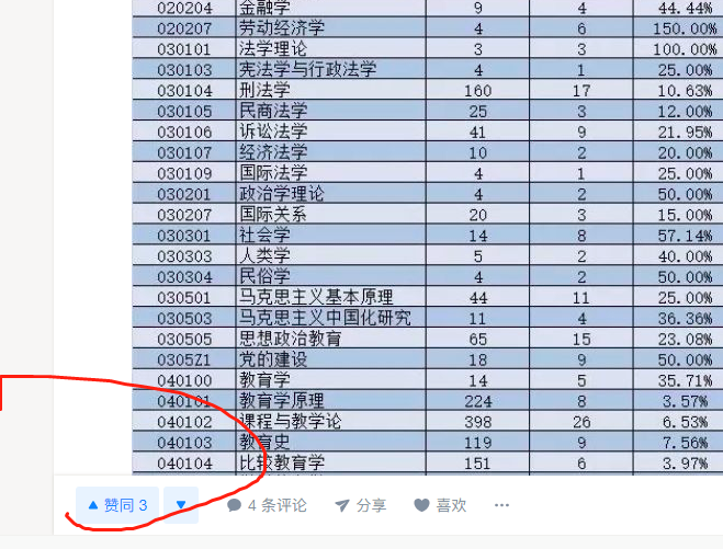 点赞/收藏 知乎 学霸老师的任务 验收样图1