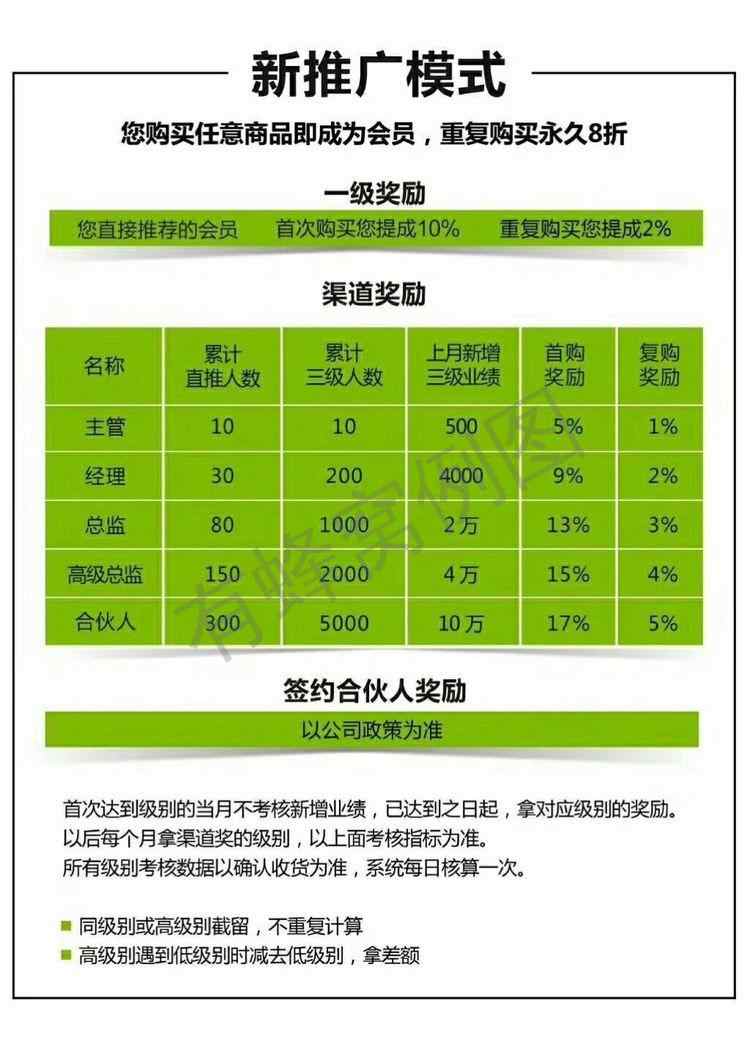 关注 博文的任务 步骤图2