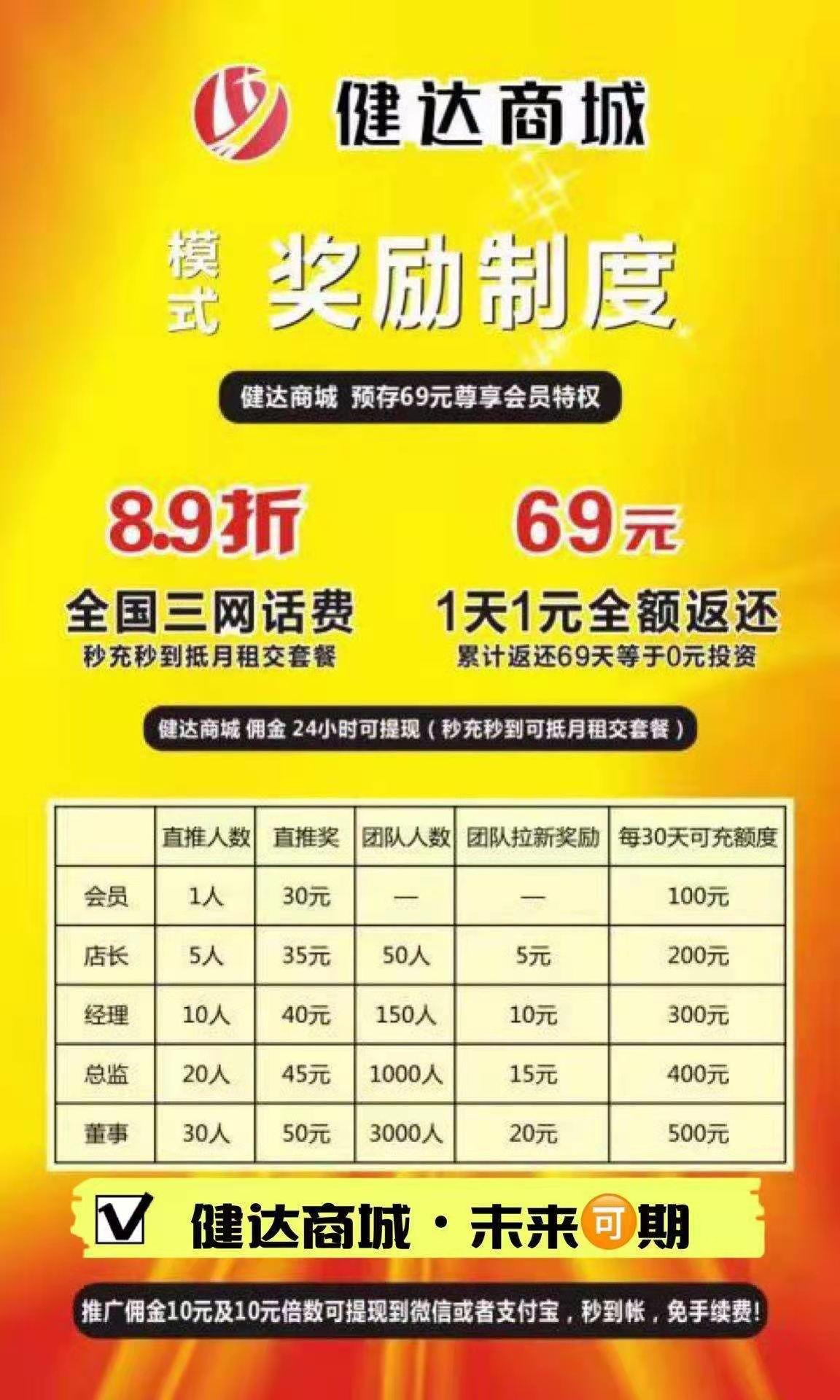 关注 点击 博文的任务 步骤图2