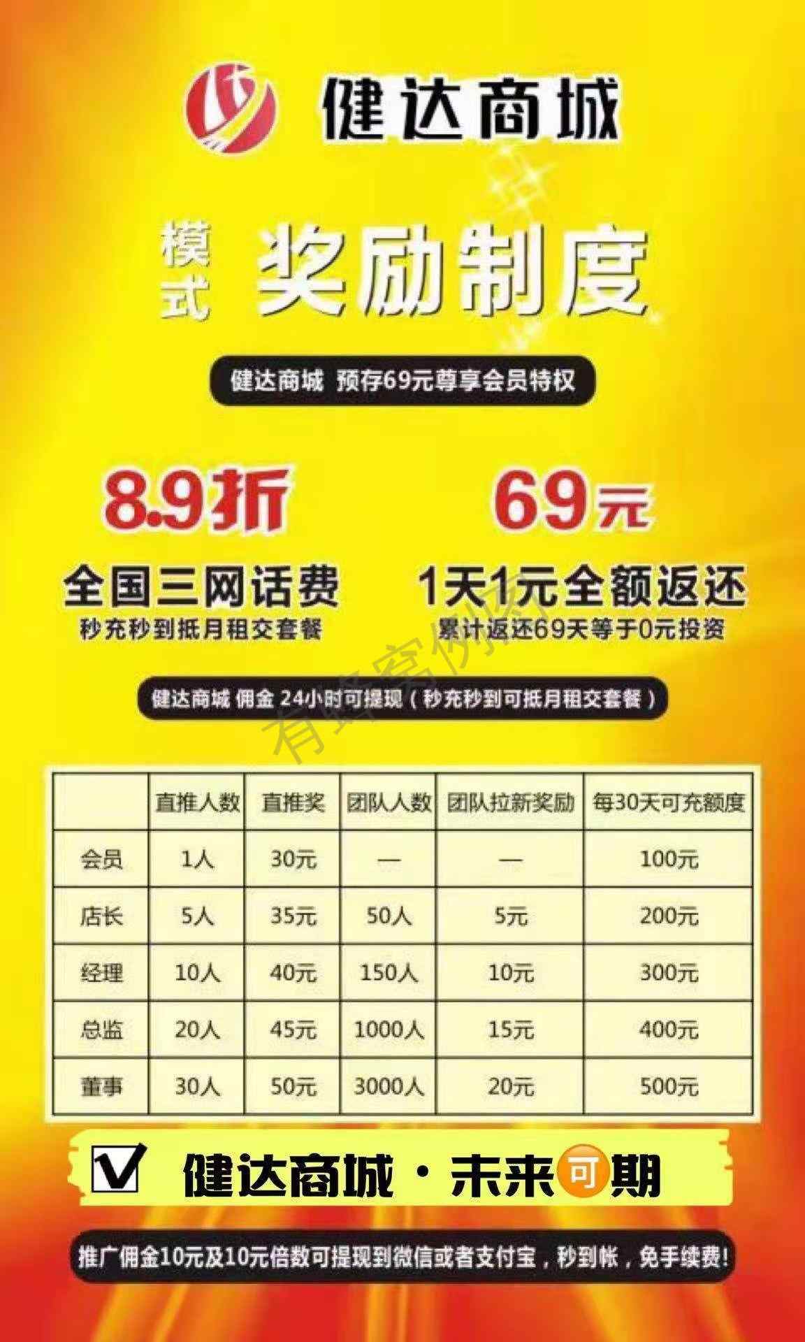 关注 点击 博文的任务 步骤图2