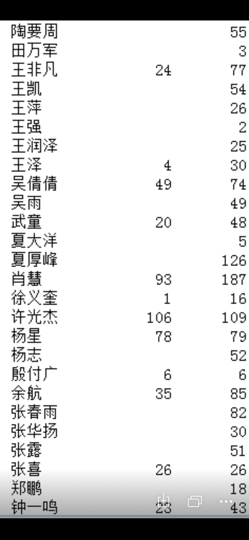 推荐人填写任务1 验收样图2