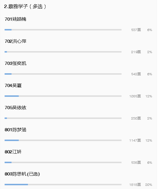 投票 醉卧红尘的任务 步骤图1