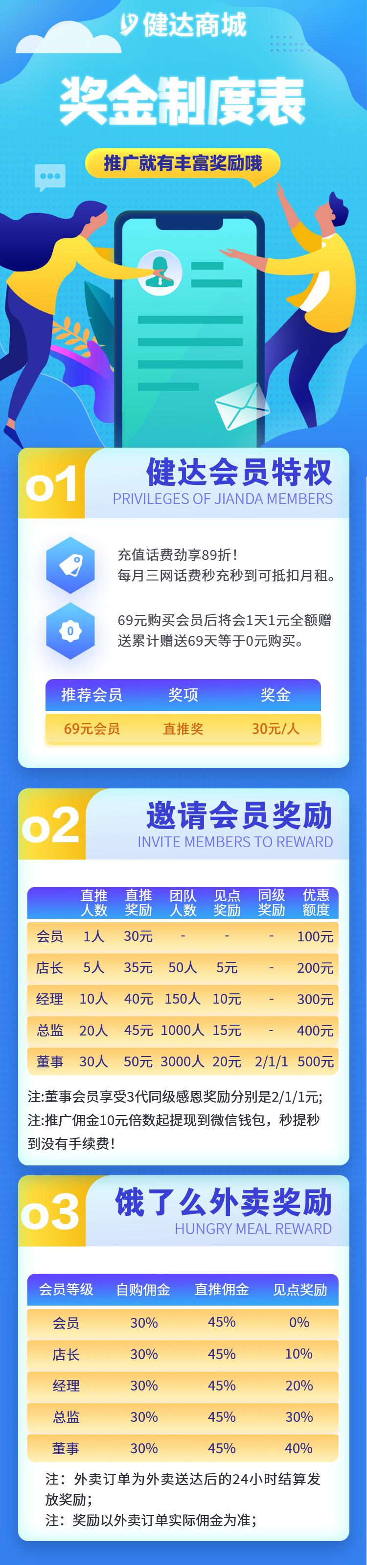 关注 博文的任务 步骤图4