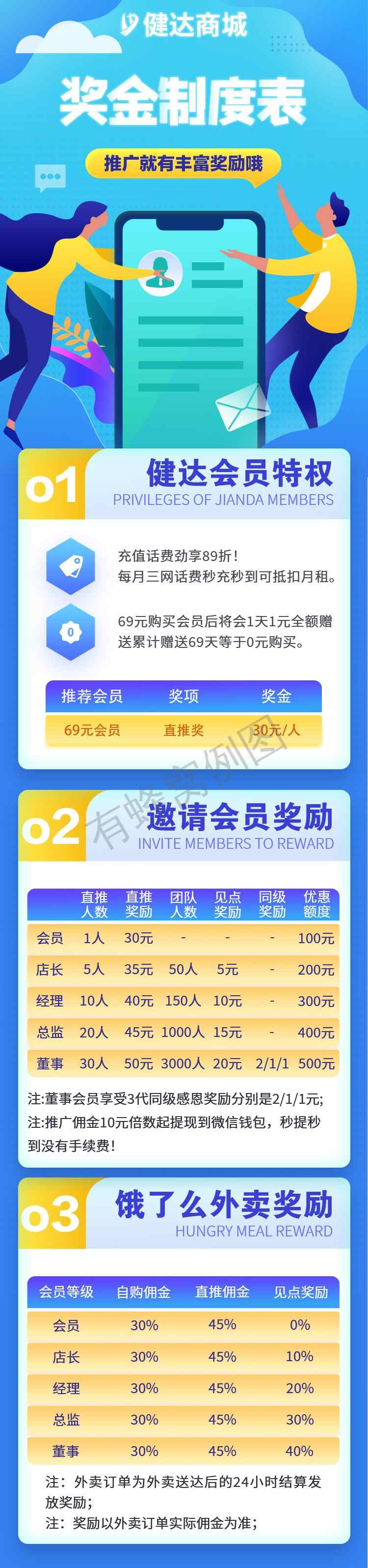 关注 博文的任务 步骤图4