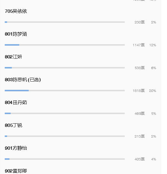 投票 醉卧红尘的任务 验收样图1
