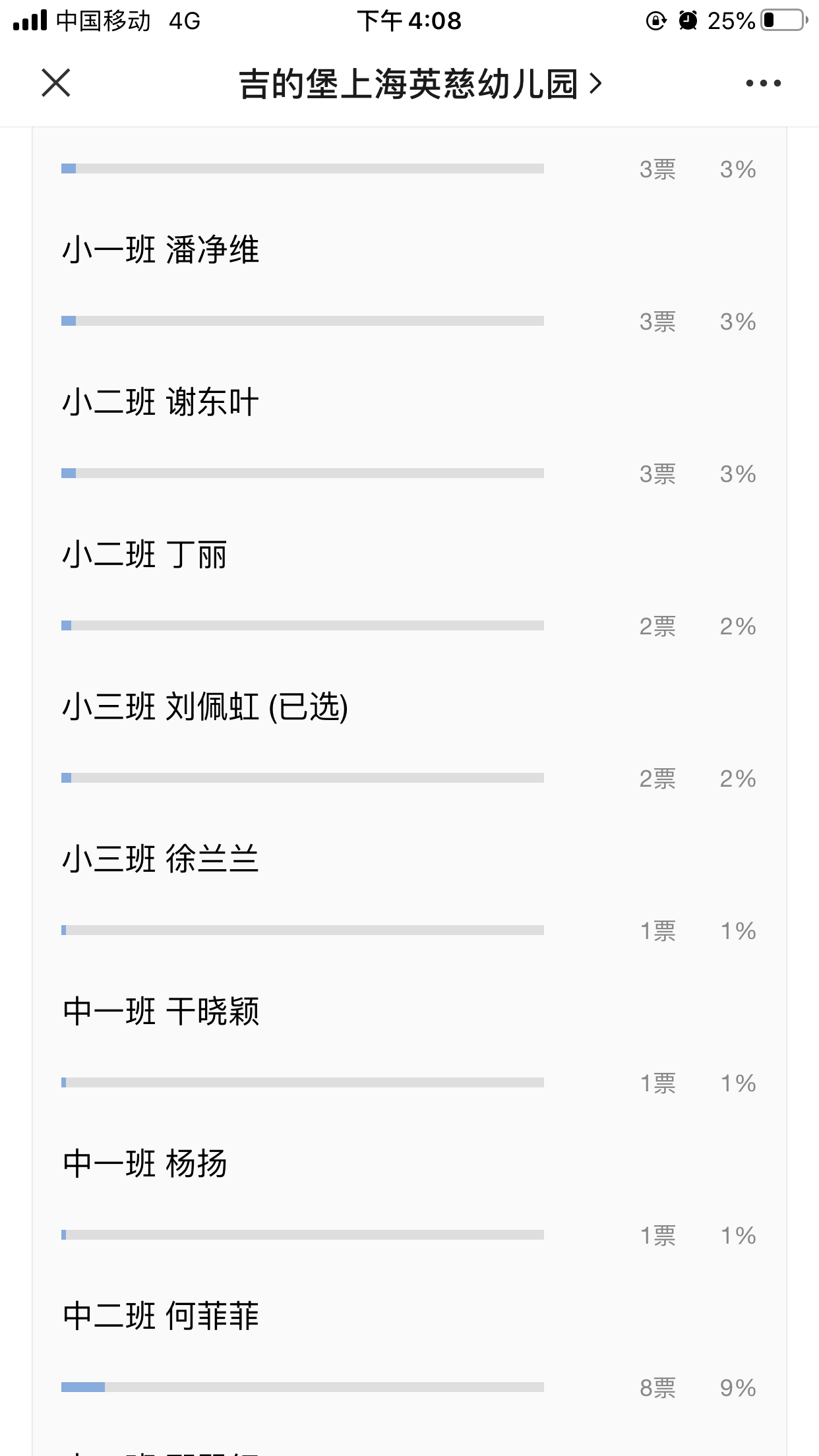 投票 Christophe的任务 步骤图1