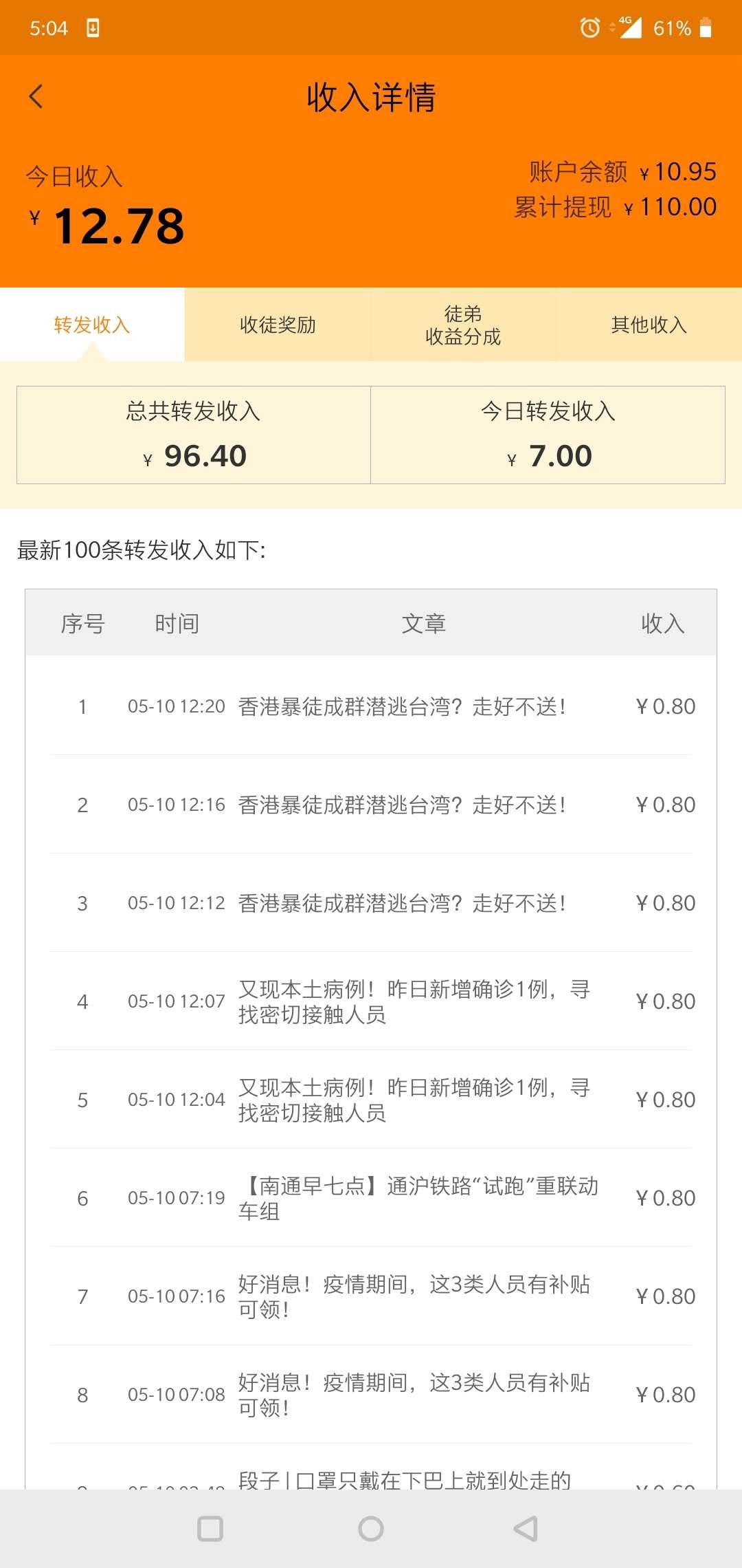 转发新闻赚钱 验收样图2