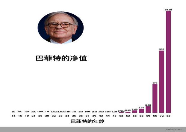 9的点击任务 验收样图1