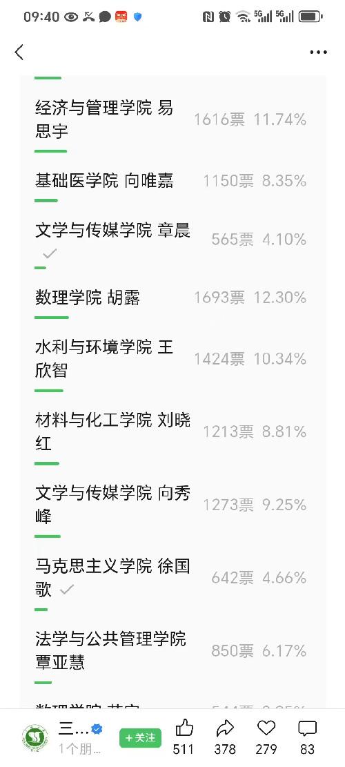 微信 助力 公众号投票 验收样图1